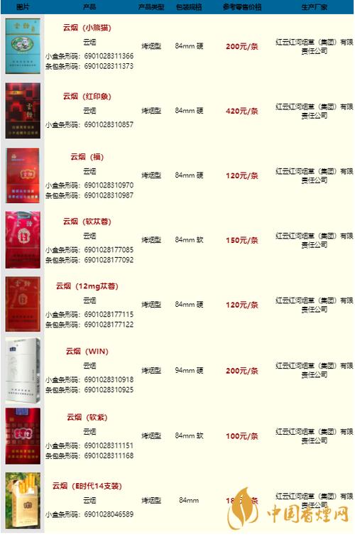 免税云烟香烟价格(云烟免税专卖多少钱一包)