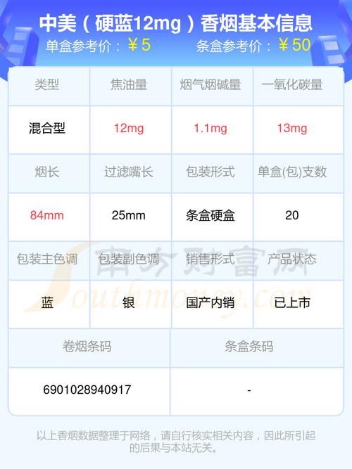免税中美香烟多少钱一盒(免税中美香烟多少钱一盒啊)