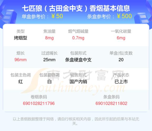 古田香烟，高端品质，价格几何？