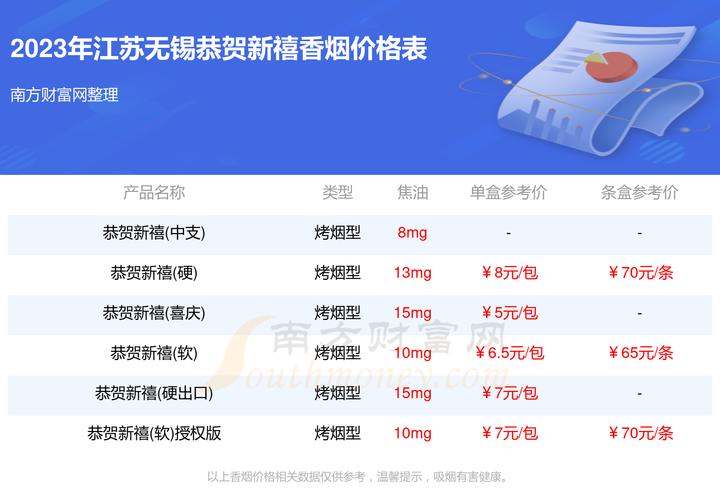 无锡烟民福音！揭秘无锡各大进口香烟销售热点