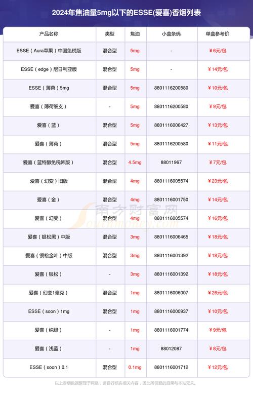 全面解析进口香烟图片及价格大全，品味世界烟草风情