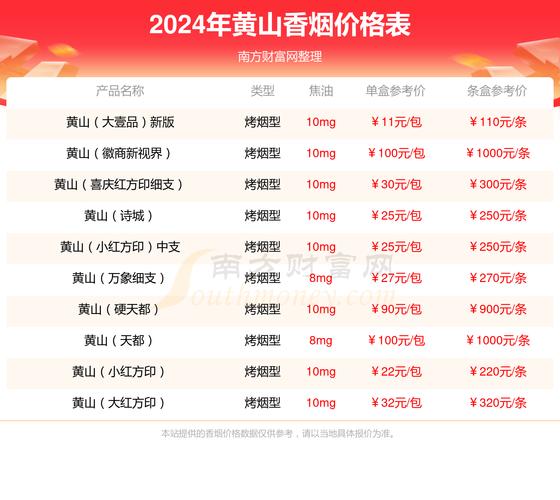 铜陵进口香烟有哪些品牌(铜陵进口香烟有哪些品牌的)